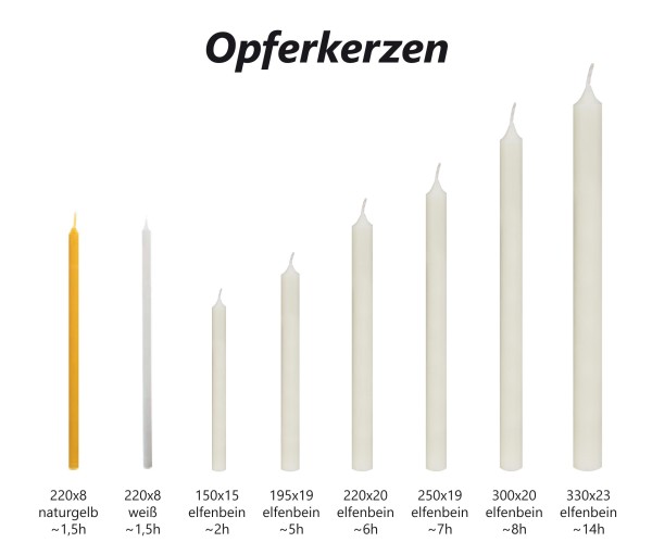 Übersicht Opferkerzen